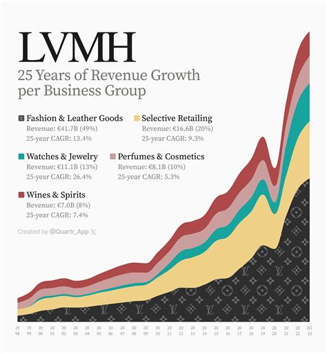 lvmh stock news